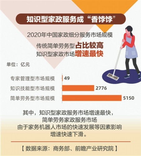 數說高端家政行業 機遇、挑戰與發展趨勢