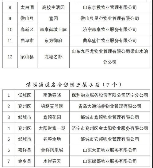 鄒城多個小區擬獲濟寧市物業管理示范小區稱號，家政服務更添便捷